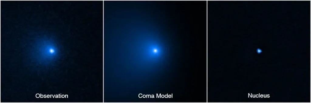 Three panels with image of comet, a model, and a subtracted version just showing the nucleus of the fuzzy blue blob