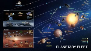 Exploration Extended for 8 Planetary Science Missions