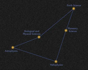 NASA-IBM Collaboration Develops INDUS Large Language Models for Advanced Science Research