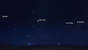 Planetary Alignments and Planet Parades