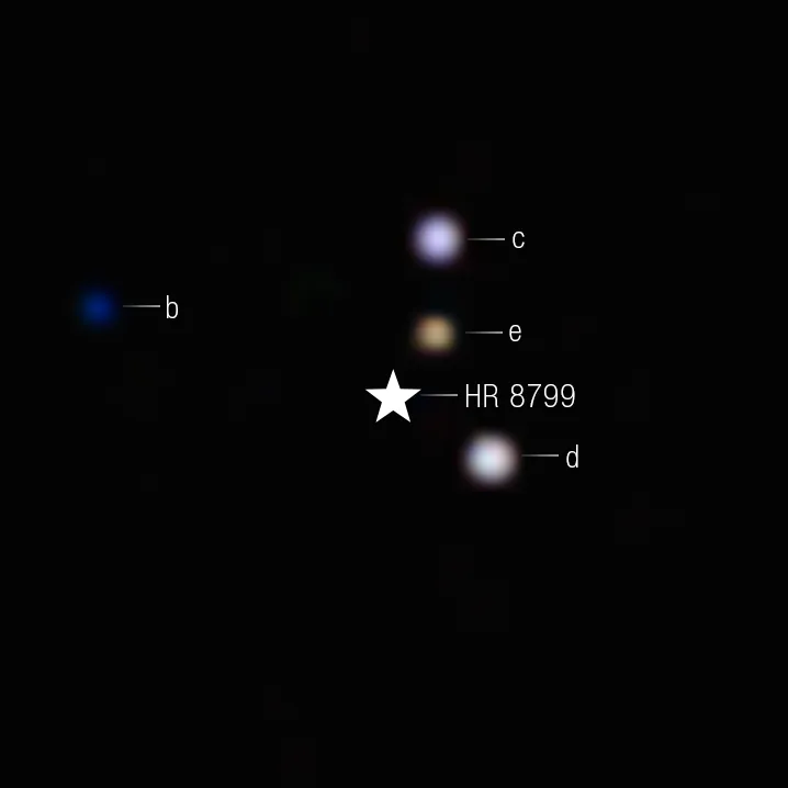 This image shows the planetary system HR 8799. The background is black. At the center there is a symbol representing a star labeled HR 8799. The star’s light is blocked. There are four exoplanets, which look like fuzzy dots, pictured surrounding the star. Furthest from the star is a fuzzy, faint blue dot, labeled b, at the 10 o’clock position. At the 1 o’clock position, second furthest from the star is a blueish-white fuzzy dot labeled c. Just below that is an orange dot labeled e. At the 4 o’clock position, still near the star, is another fuzzy white dot labeled d.