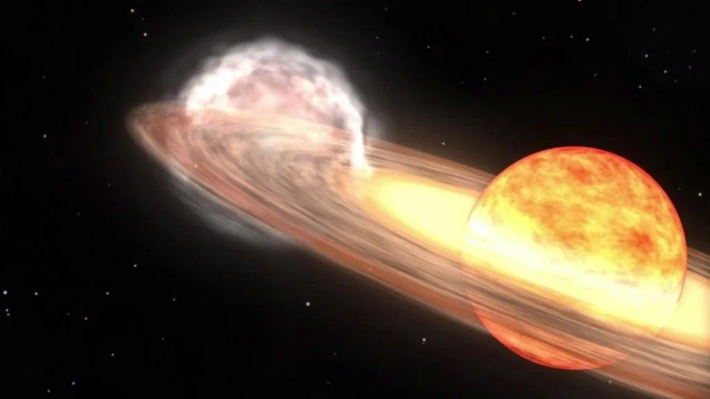 The red giant is a large sphere in shades of red, orange, and white, with the side facing the white dwarf the lightest shades. The white dwarf is hidden in a bright glow of white and yellows, which represent an accretion disk around the star. A stream of material, shown as a diffuse cloud of red, flows from the red giant to the white dwarf. When the red giant moves behind the white dwarf, a nova explosion on the white dwarf ignites, creating a ball of ejected nova material shown in pale orange. After the fog of material clears, a small white spot remains, indicating that the white dwarf has survived the explosion.