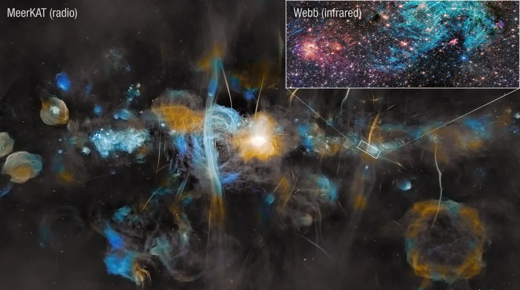 Processed data collected by the MeerKAT radio telescope shows the plane of the Milky Way galaxy, with a graphic pullout highlighting a much smaller region on the right, captured by the James Webb Space Telescope’s near-infrared light observations. The MeerKAT image is colored in blue, cyan, and yellow, with a very bright white-yellow center that indicates the location of the Milky Way’s supermassive black hole. Painterly bubbles of various sizes, clouds, and vertical brushstroke-like streaks make up the radio image. The Webb inset shows stars and gas clouds in red, with an arching cloud of bright cyan that contains many straight, needle-like features that appear more crystalline than cloudy.