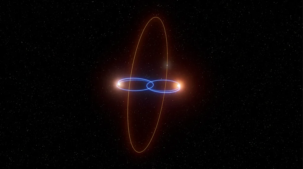 Center of image contains two oblong blue ovals that intersect, representing mutual orbit of two brown dwarfs in the horizontal plane. Perpendicular to these, and crossing both, is a larger red oval representing a planetary orbit in the vertical plane. This illustration is intended to show the planet in a polar orbit around the two brown dwarfs, known as a "circumbinary" orbit.
