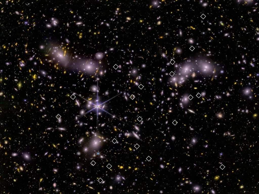 Composite Webb NIRCam image of galaxy cluster Abell 2744, showing the locations of young starburst galaxies. White and yellow galaxies of various sizes and shapes appear against the blackness of space. Two bright stars in our own galaxy display prominent six-spike diffraction patterns with bluish rays, visible at center left and lower left. Superimposed on the infrared image are 20 white diamonds, each representing a young galaxy investigated in greater detail.