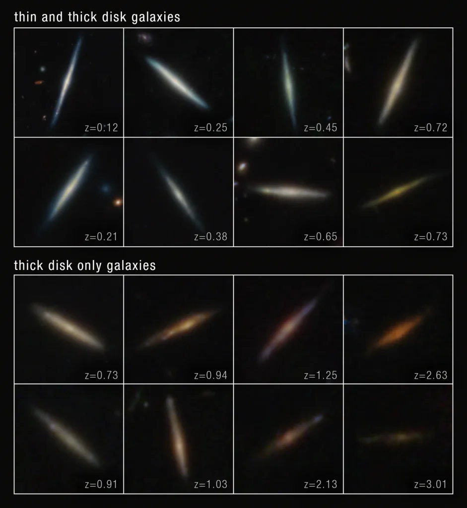Two mosaics of edge-on disk galaxies observed by the James Webb Space Telescope. Each mosaic has eight images, split in two rows. The mosaic at the top is titled “thin and thick disk galaxies.” The mosaic at the bottom is titled “thick disk only galaxies.” Each disk galaxy is centered within a square frame and lies against the black background of space. They appear as thin lines with a slight bulge in their centers. A few of the galaxies are horizontal or vertical, but many are angled diagonally. The thin and thick disk galaxies are overall whiter and brighter compared to the thick disk only galaxies, which are fainter and brown-orange. Text in the bottom right of each box lists the galaxy’s redshift. From left to right, the first row of the top mosaic reads z =0.12; z = 0.25; z = 0.45; and z = 0.72. The second row reads z = 0.21; z = 0.38; z =0.65; and z = 0.73. The top row of the bottom mosaic reads z = 0.73, z = 0.94; z = 1.25; and z = 2.63. The bottom row reads z = 0.91; z = 1.03; z = 2.13; and z = 3.01.