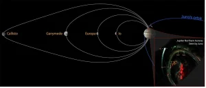 Juno Detected the Final Missing Auroral Signature from Jupiter’s Four Largest Moons