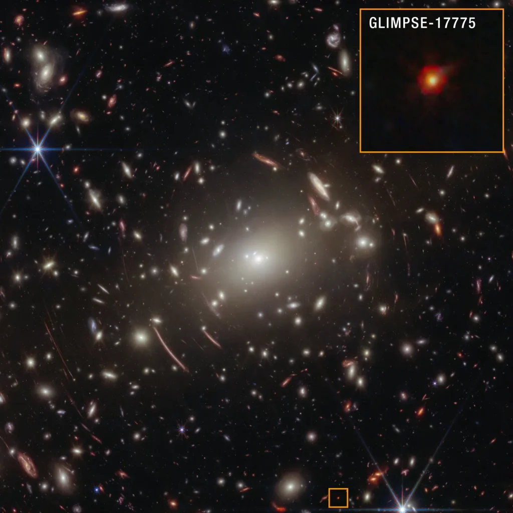 A field of galaxies against the black background of space. In the center is a bright-white elliptical galaxy that is the core of the Abell S1063 galaxy cluster. Around the core are short, curved red lines, which are distant background galaxies magnified and warped by gravitational lensing. A couple of foreground stars appear large and bright with Webb’s signature eight-point diffraction spike pattern. Toward the very bottom, slightly off center toward the right, is a small red dot that is highlighted by an orange square outline. A larger orange square in the top right corner shows the object in more detail. The object, labeled “GLIMPSE-17775” looks like a fuzzy red dot with a yellow core.